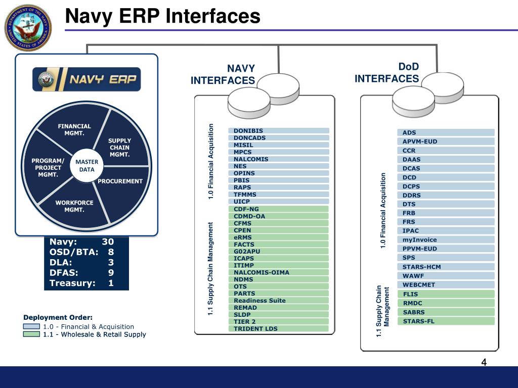 PPT Above And Beyond Building On The Foundation Of Navy ERP 