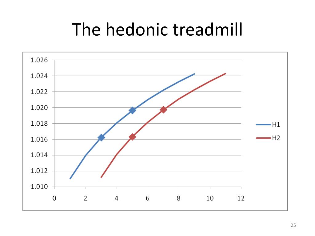 hedonic set point alcohol hedonic set point alcohol