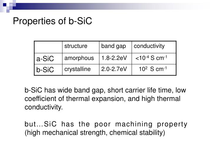 Sic Electron Properties _ Major Physical Properties of Common SiC ...