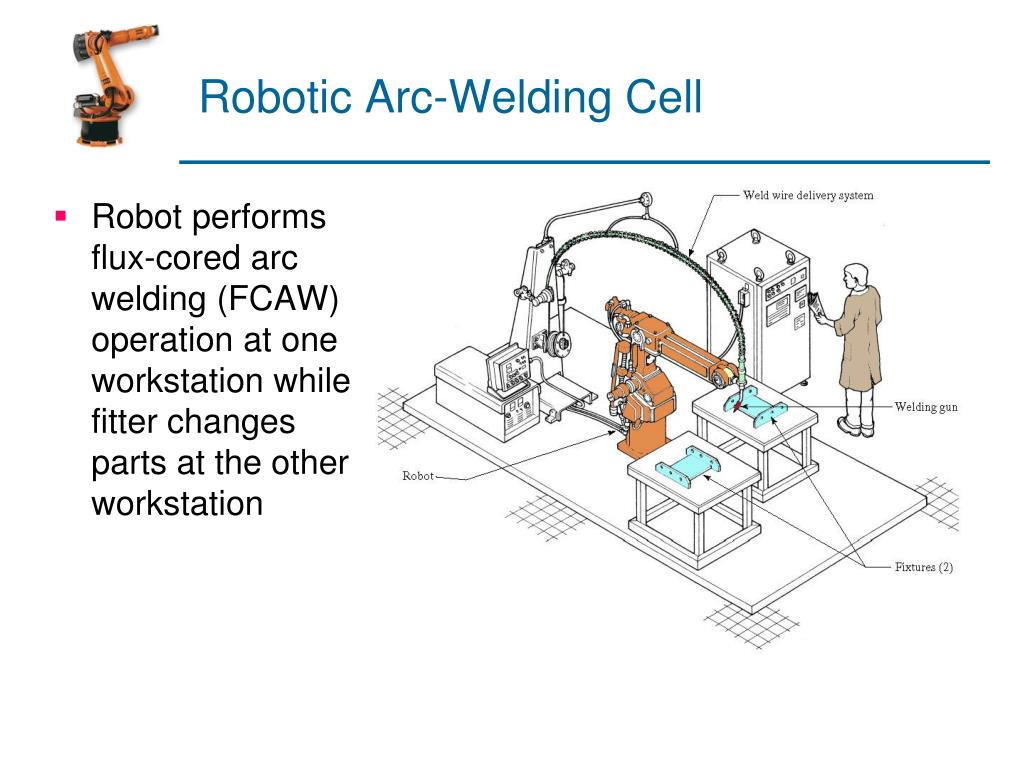 Arc core. Flux-cored Arc Welding. Industrial Robot System pdf. Шаблоны для презентаций POWERPOINT робототехника.