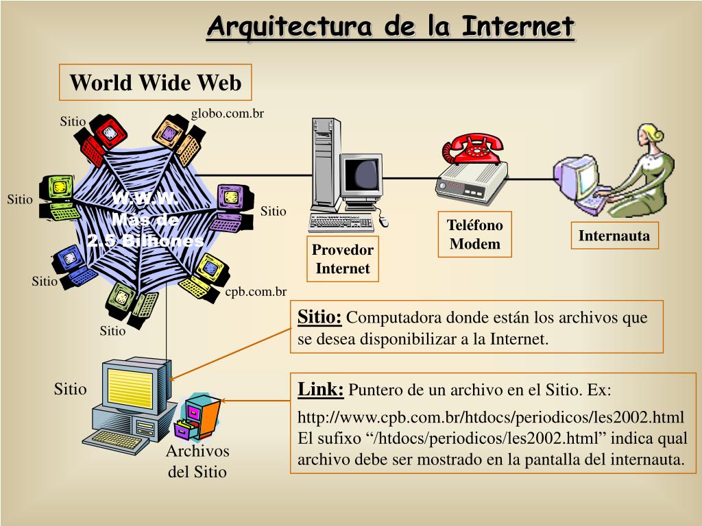 PPT Arquitectura de la PowerPoint Presentation