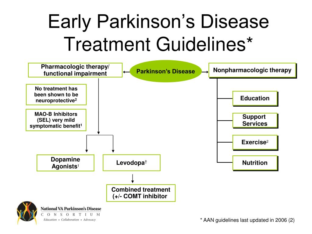 Ppt Diagnosis And Treatment Of Parkinsons Disease Powerpoint