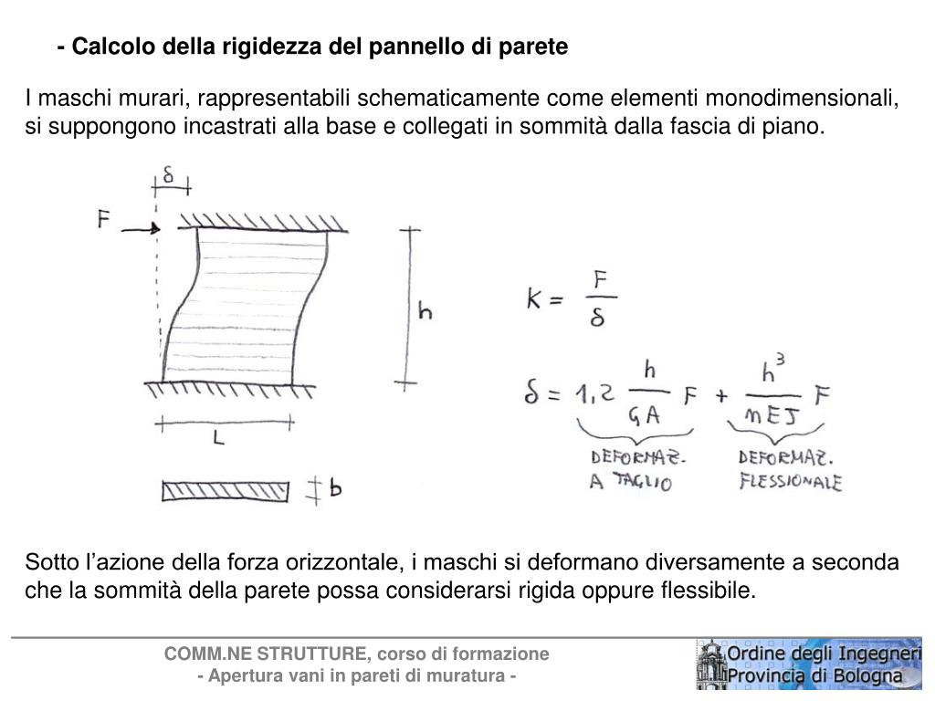 PPT - APERTURE VANI IN PARETI PORTANTI DI MURATURA PowerPoint Presentation  - ID:296333