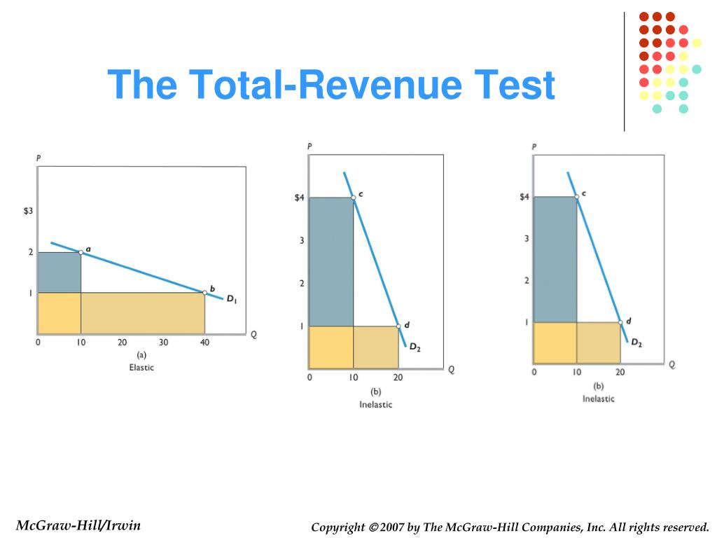 What Is The Total Revenue Test Of The Price Elasticit - vrogue.co