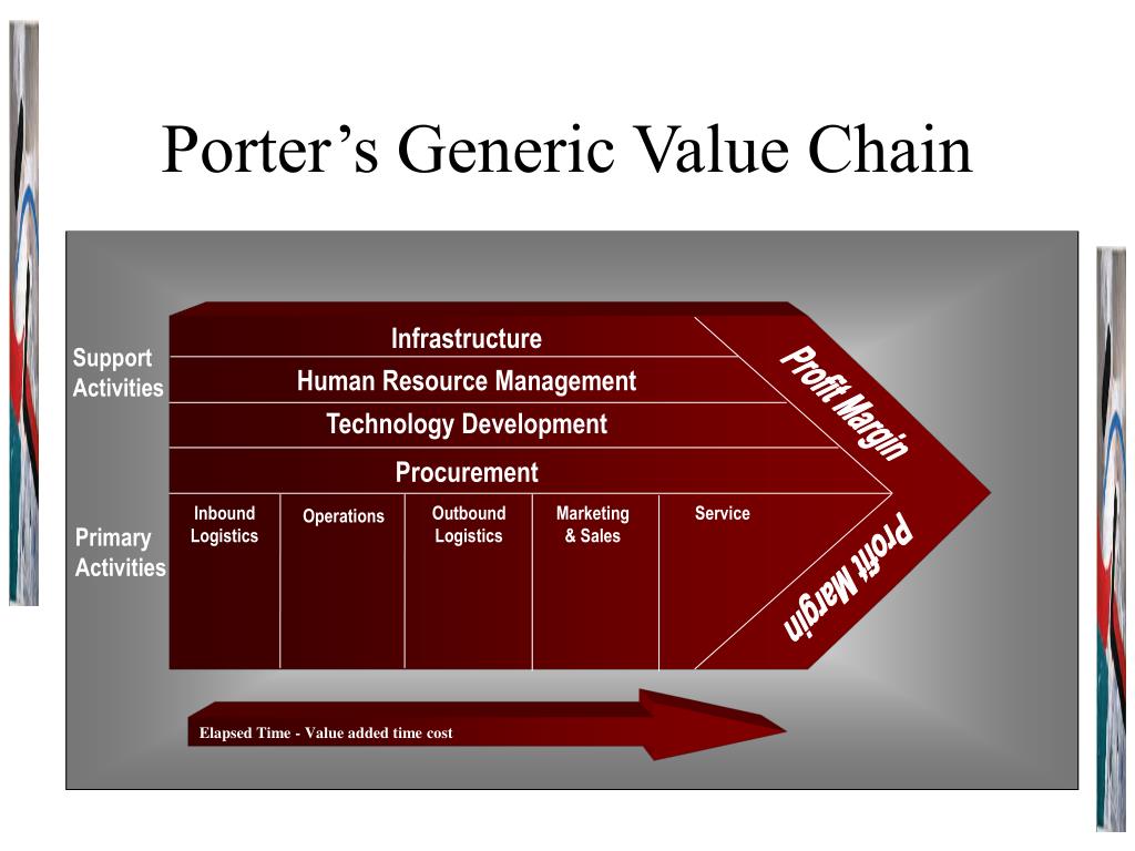 PPT - Porter's Generic Value Chain PowerPoint Presentation, free download -  ID:296563