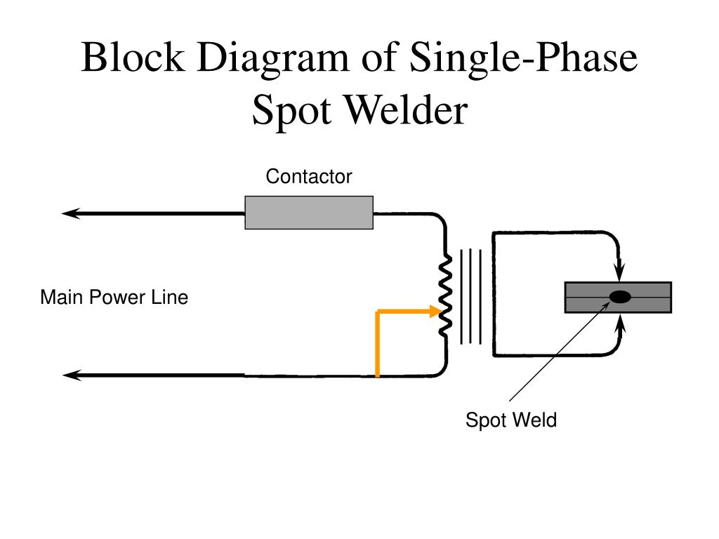 PPT Spot Welding PowerPoint Presentation, free download ID297064