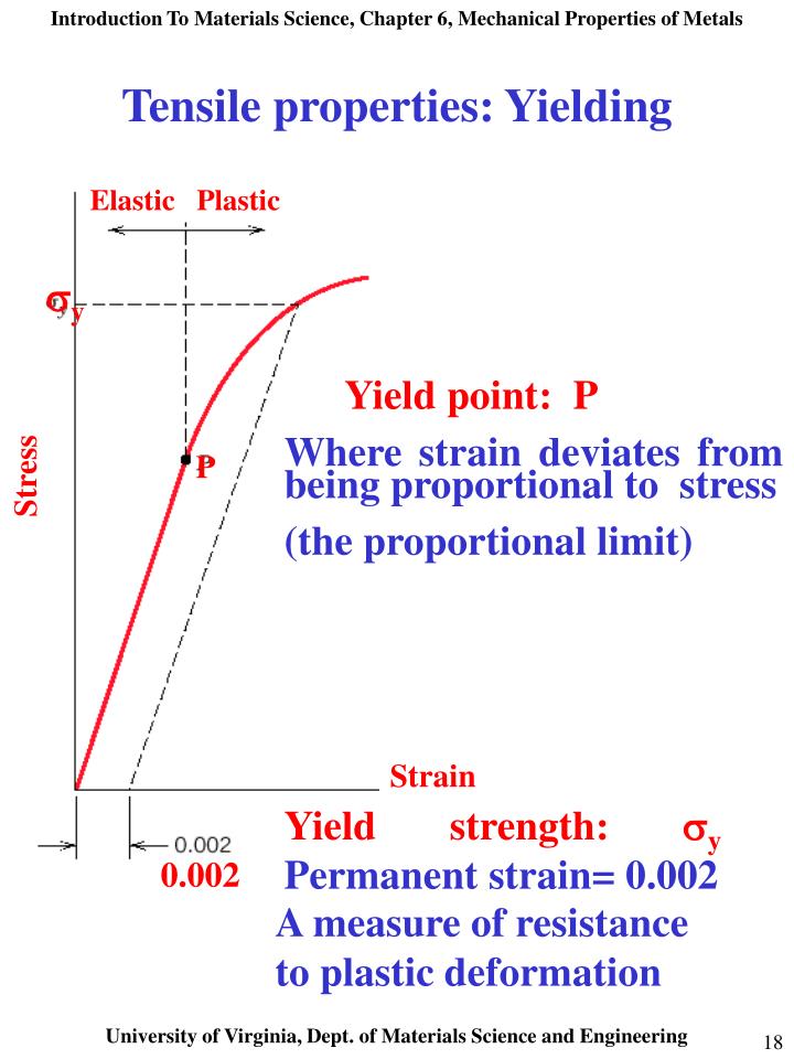 material nomenclature plastic Properties Metals Mechanical metals PPT do of How material nomenclature plastic Properties Metals Mechanical metals PPT do of How