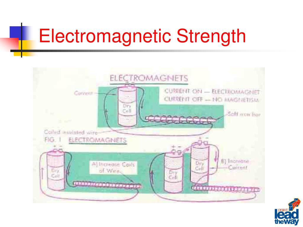 PPT MAGNETISM PowerPoint Presentation Free Download ID 297365