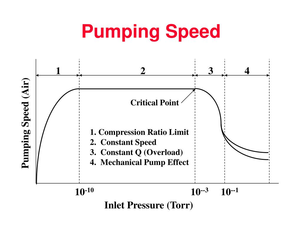 PPT BASIC VACUUM PRACTICE PowerPoint Presentation, free download ID