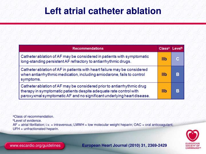 PPT ESC Guidelines 2010 on the management of Atrial Fibrillation
