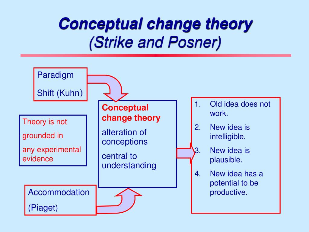 PPT - An alternative view of conceptual change in a physics classroom