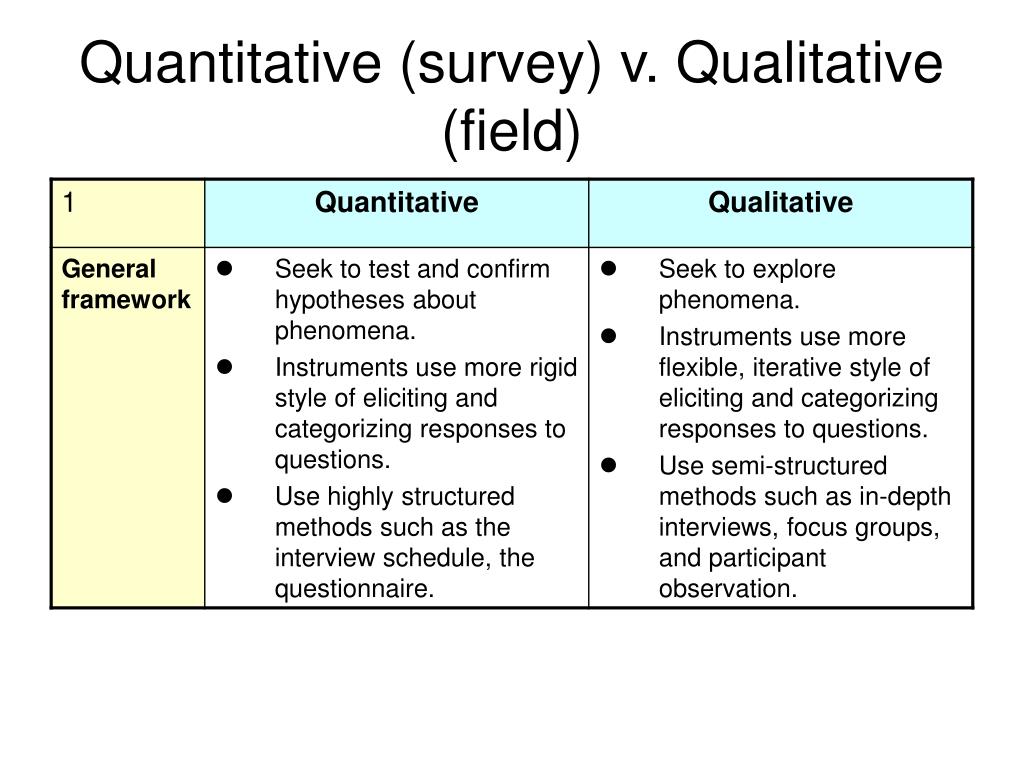 Qualitative Vs. Quantitative Studies