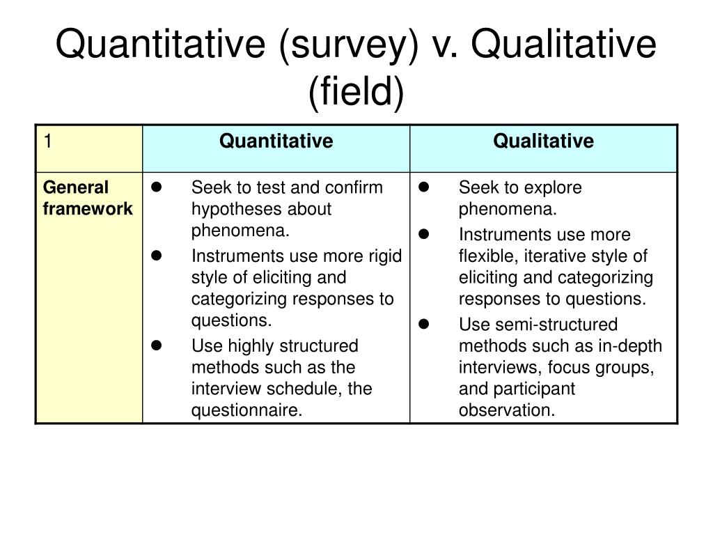 survey research qualitative or quantitative