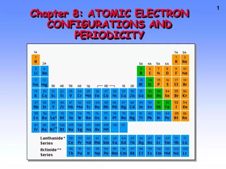 chapter 8 atomic electron configurations and periodicity n.