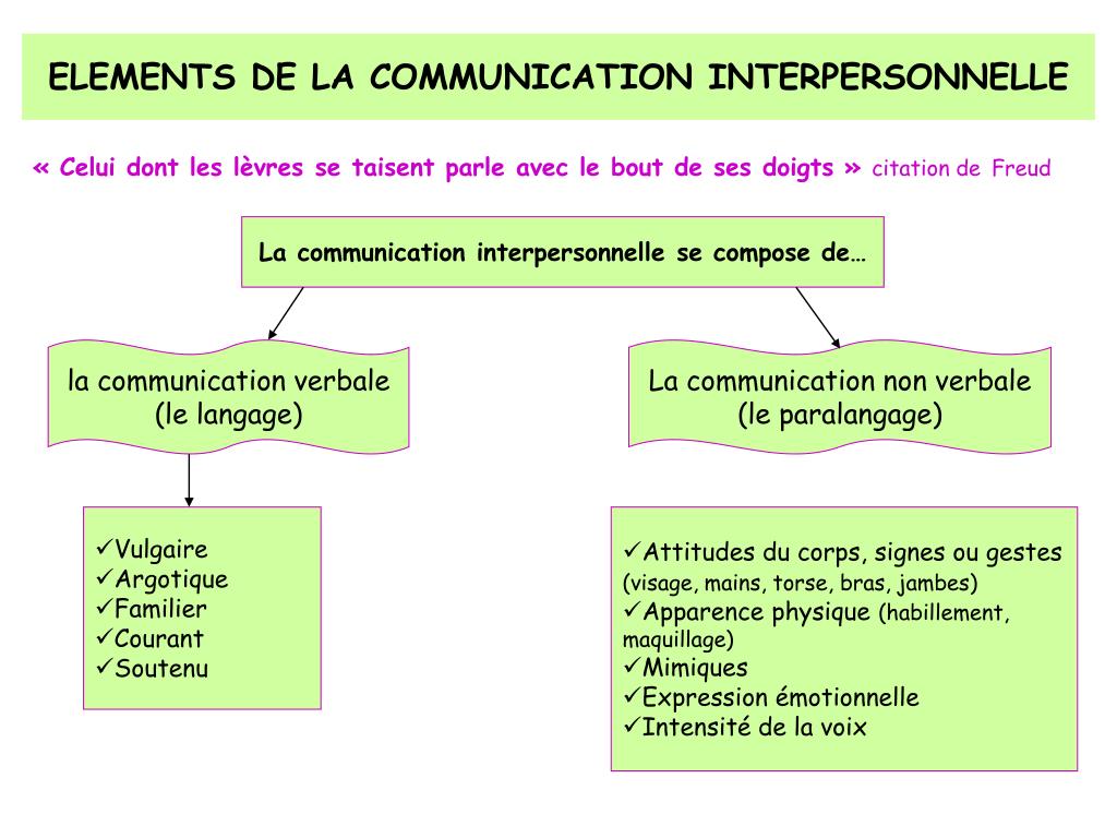 PPT - LES BASES DE LA COMMUNICATION PowerPoint Presentation, free download  - ID:298328