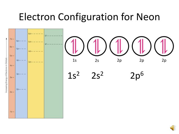PPT - Orbital Filling Electron Configurations PowerPoint Presentation