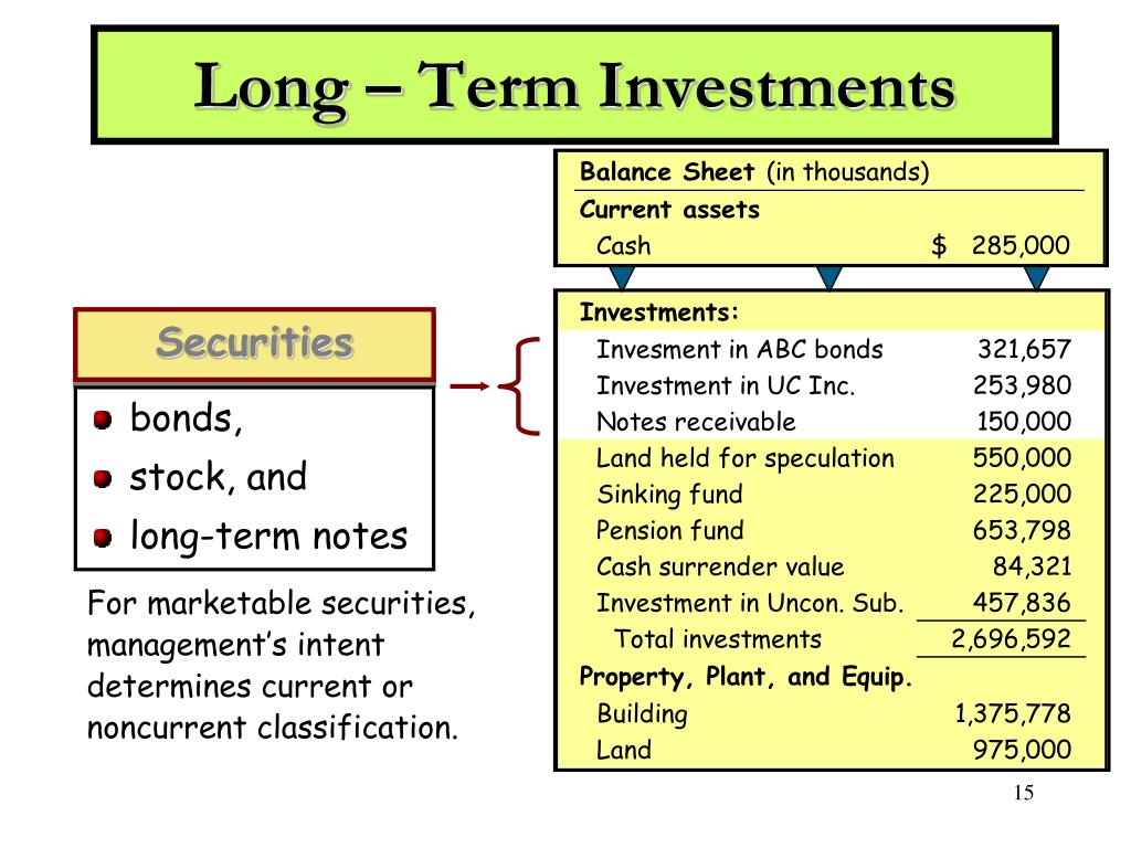 Term перевод на русский. Long-term investments. Long term Assets. Long-term stock investment. Types of Financial investments reported in Balance Sheet.