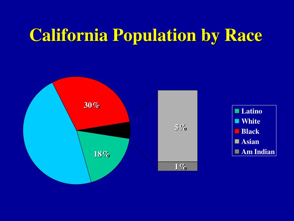 PPT Risa LavizzoMourey PowerPoint Presentation, free download ID