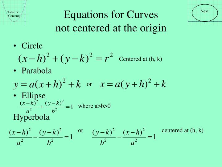 Equation Of Hyperbola Parabola Ellipse And Circle - Tessshebaylo