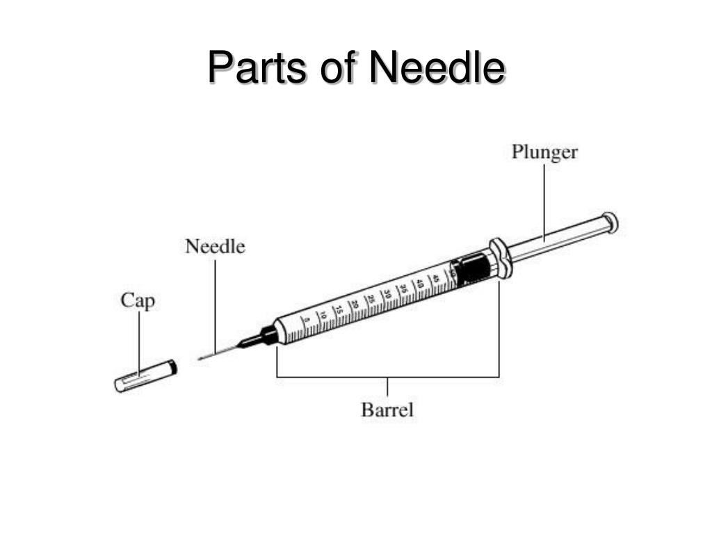 Needle And Tube Chart