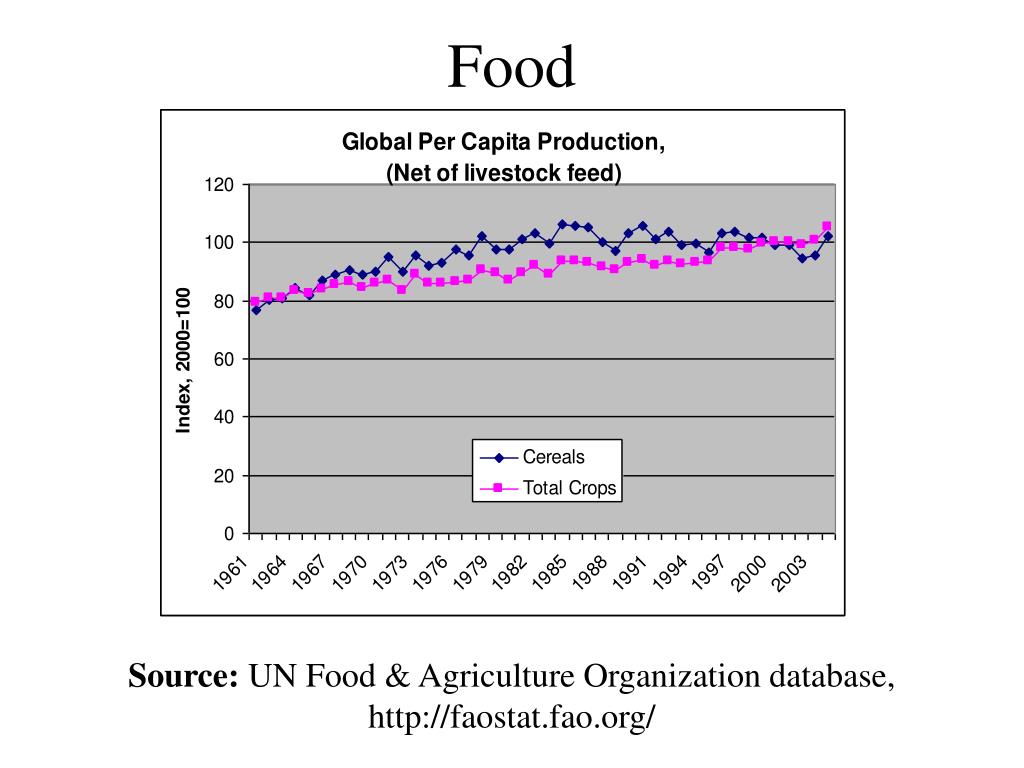Overpopulation Myth and Reality PowerPoint Presentation free Biology Diagrams