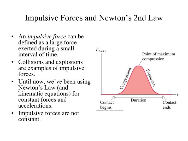 impulsive force physics