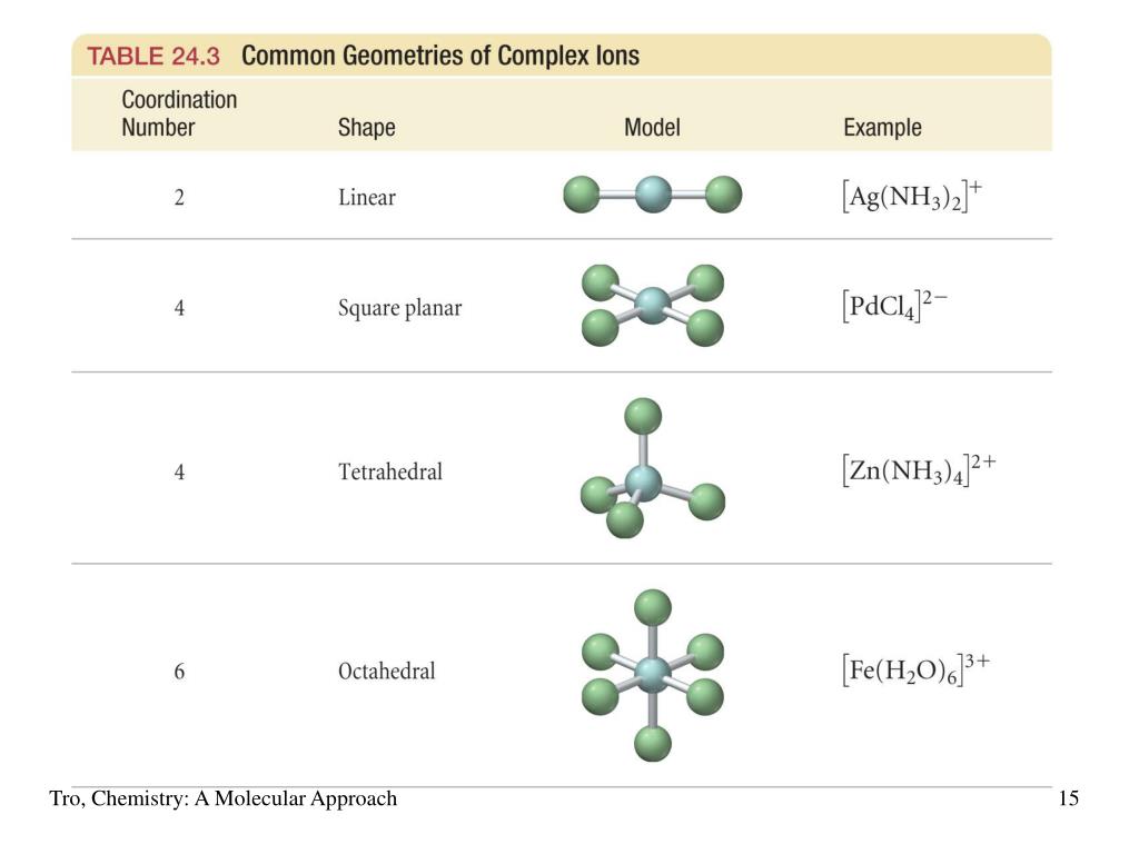 PPT - Chapter 24 Transition Metals and Coordination Compounds ...