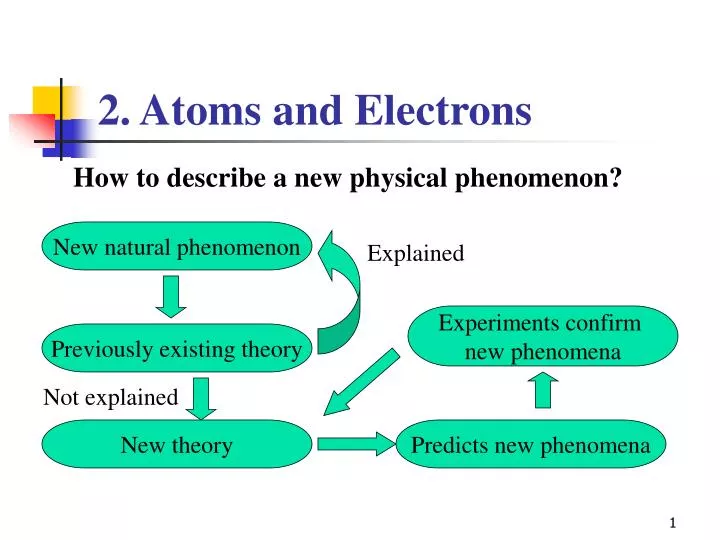 2 atoms and electrons n.