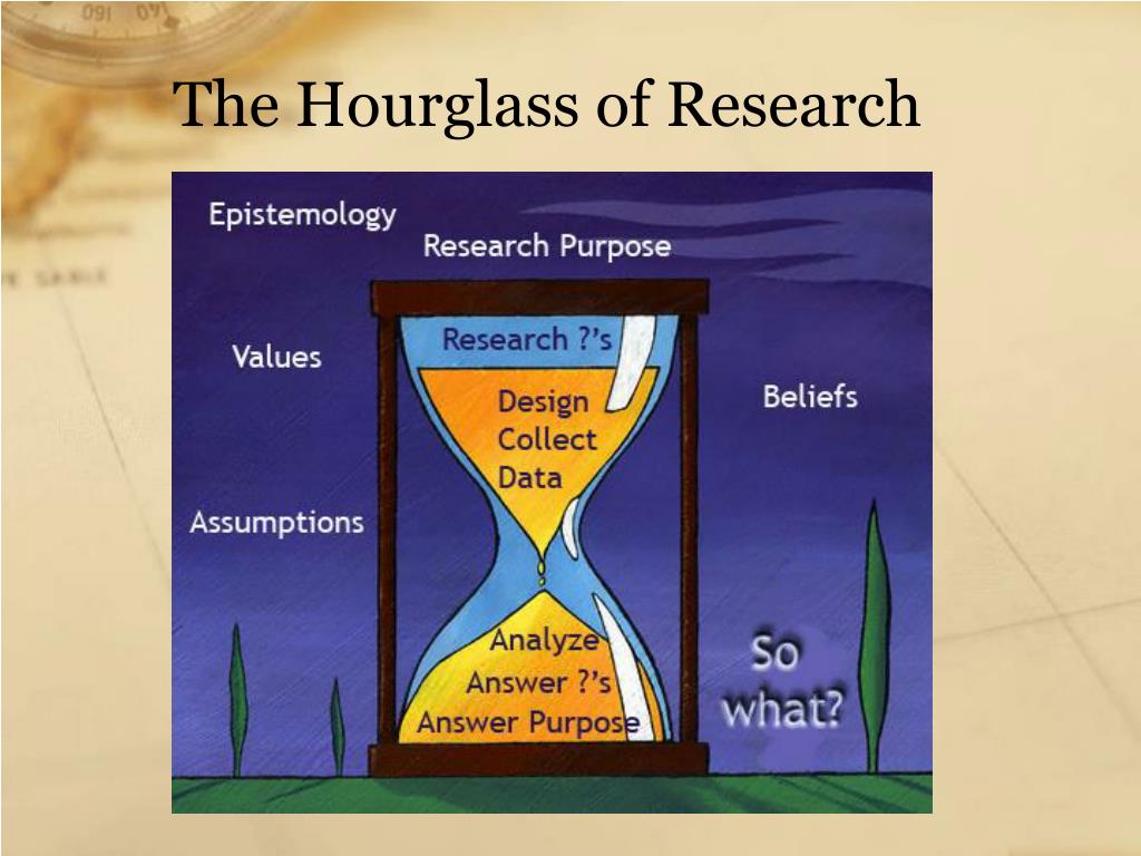 ppt-research-people-research-ourselves-introduction-to-qualitative-inquiry-powerpoint