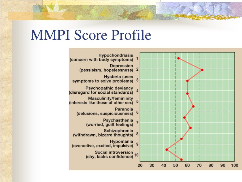Mmpi 2 f score investing best forex indicators for mt4