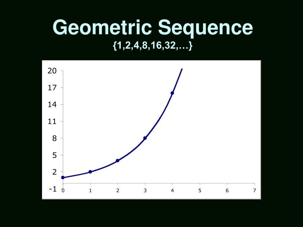 PPT Math 1536 PowerPoint Presentation Free Download ID 30055 PPT Math 1536 PowerPoint Presentation Free Download ID 30055