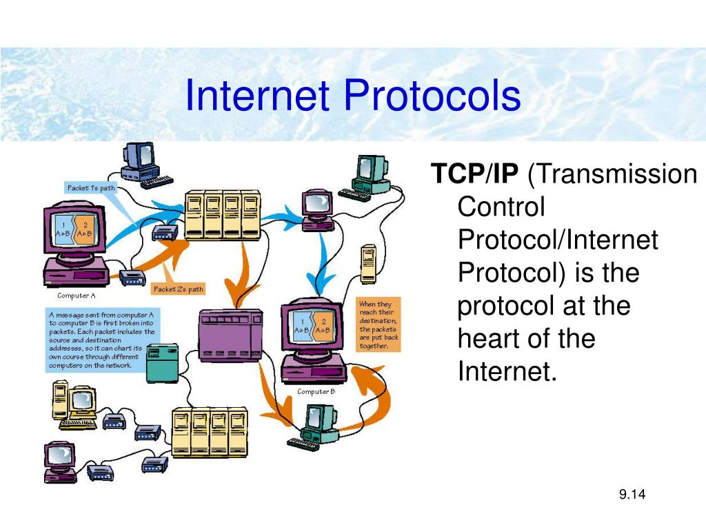 Протоколы интернета вещей. IP (Internet Protocol)-адрес. Internet Protocol Suite. Internet Computer Protocol.