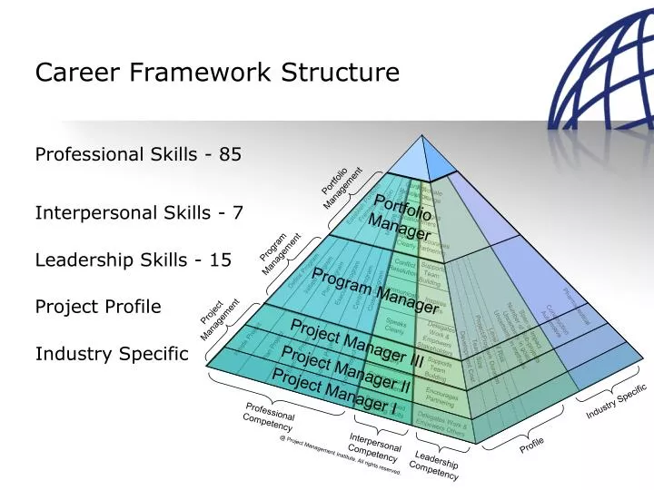 PPT Career Framework Structure PowerPoint Presentation, free download