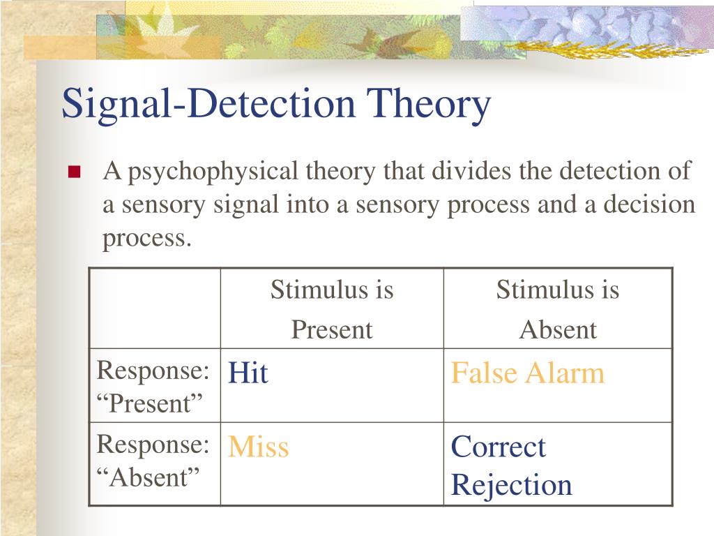 signal detection theory beta calculation investing