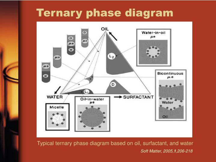 ternary phase diagram ppt phase diagram powerpoint presentation images how to ternary phase diagram ppt phase diagram powerpoint presentation images how to