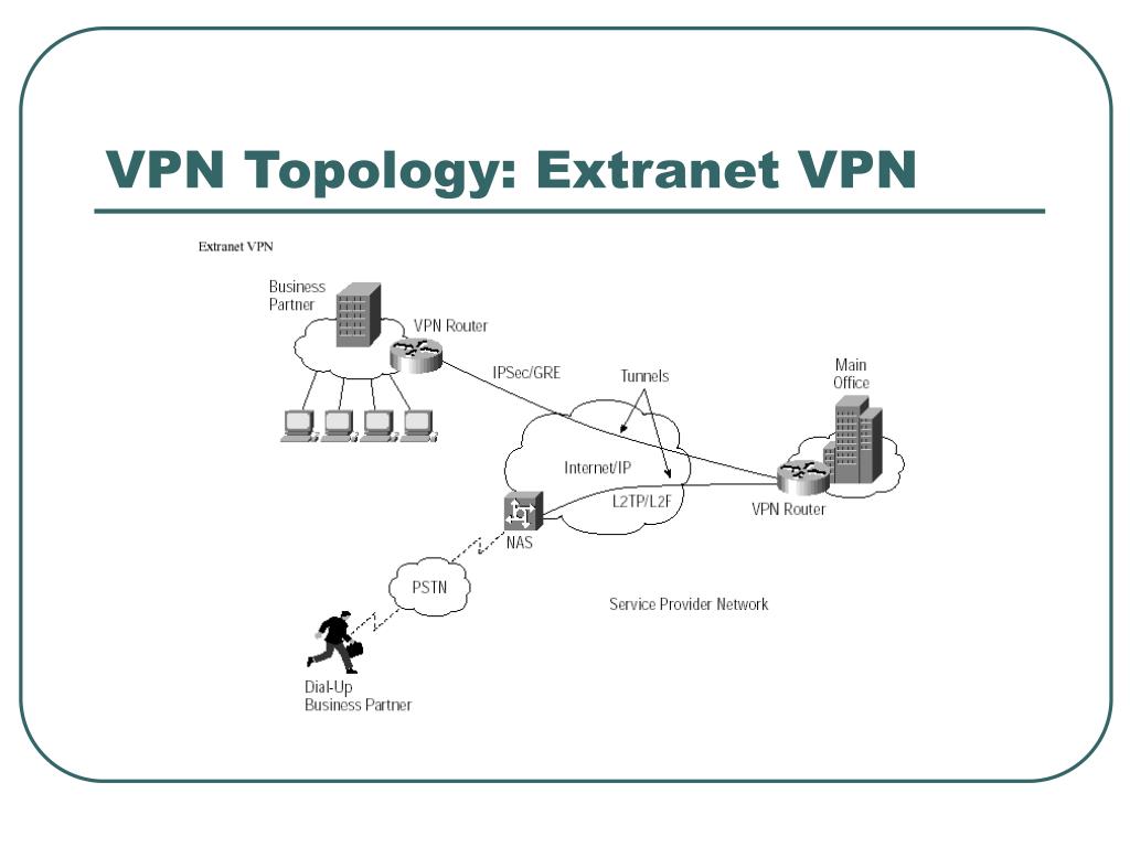 Vpn 5 mod. Схема впн. Схема работы VPN. Extranet VPN. Схема технологии VPN.