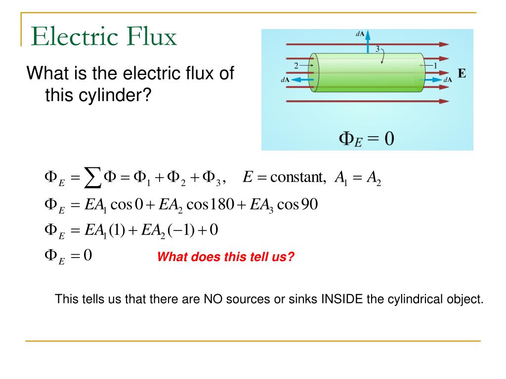 PPT Gauss’ Law PowerPoint Presentation, free download ID301514