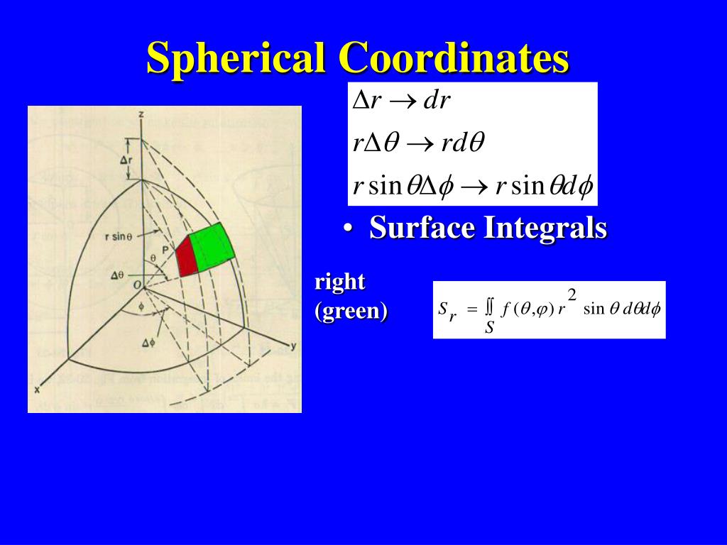 PPT Chapter 23 Gauss’s Law PowerPoint Presentation, free download