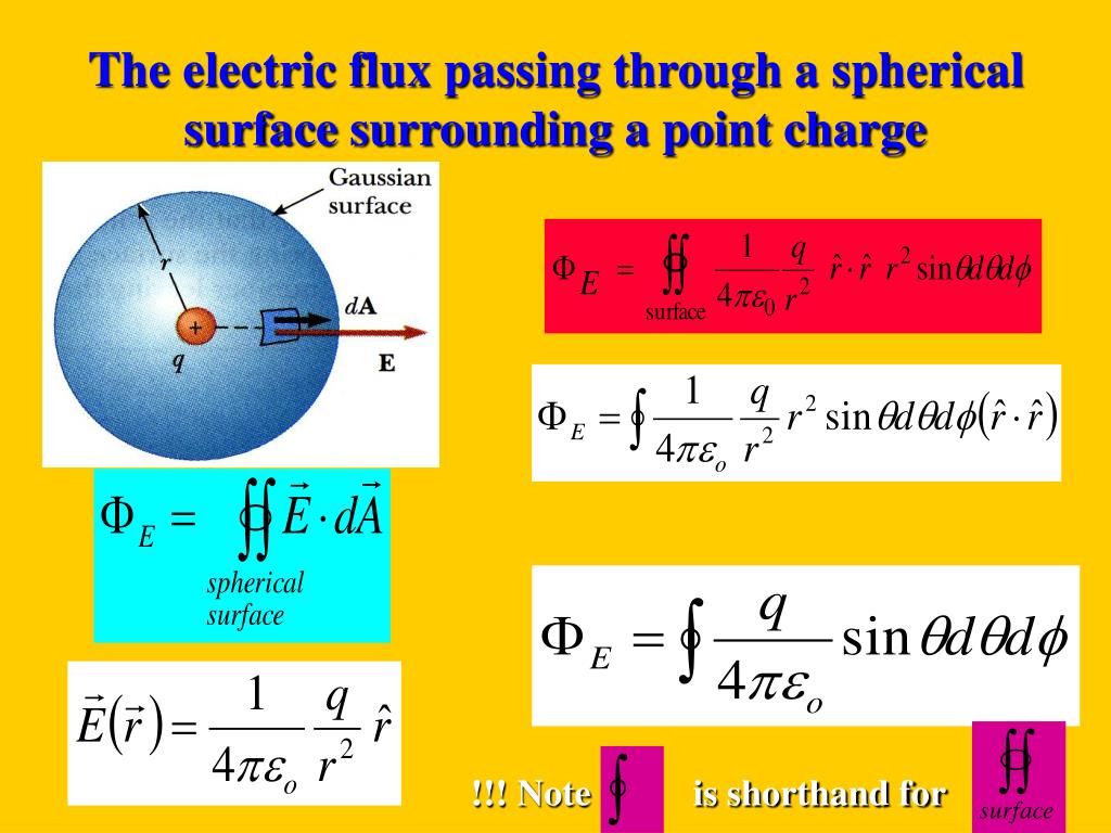 Electric Flux And Gauss Law Ppt