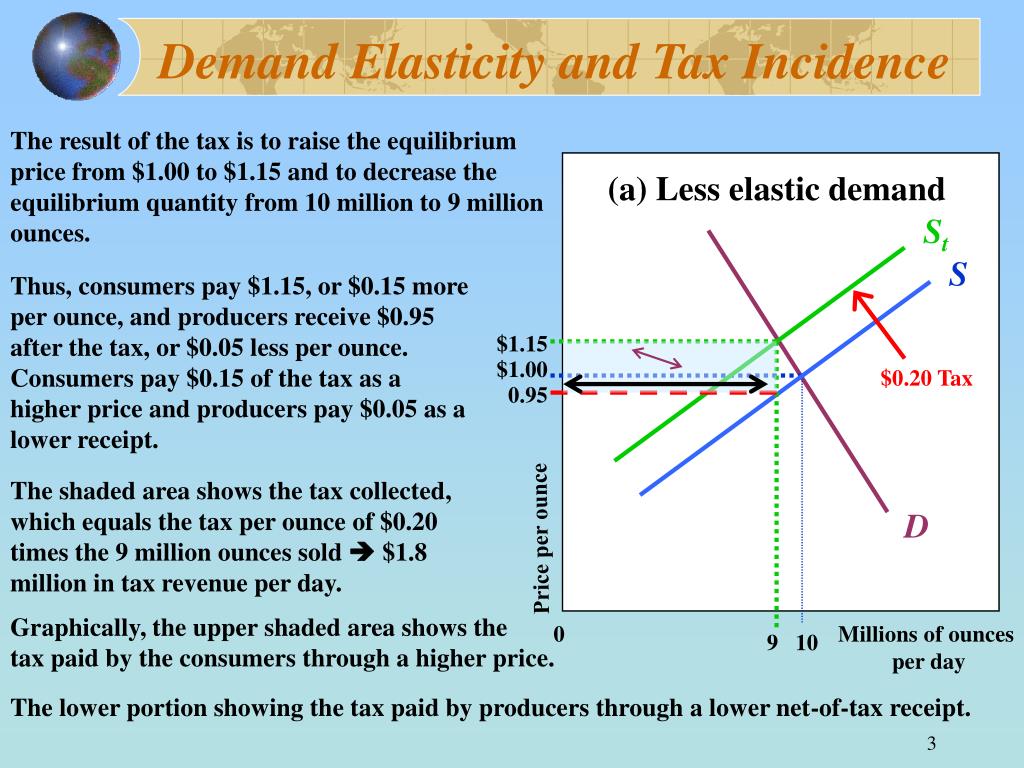 PPT - Price Elasticity and Tax Incidence PowerPoint Presentation, free