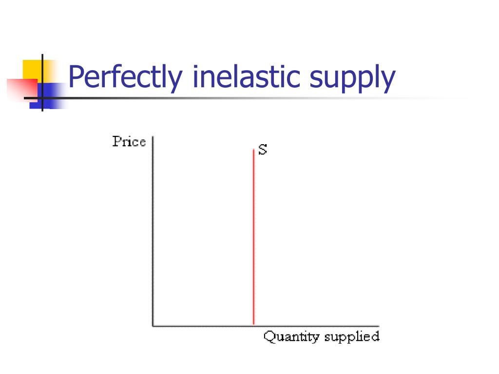 PPT Chapter 6 Elasticity PowerPoint Presentation Free Download ID inelastic-demand-examples