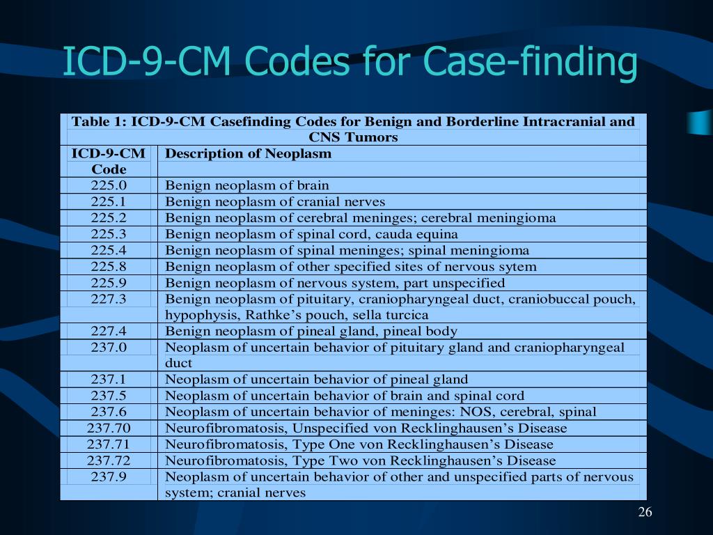 Код icd 0. Код ICD-O. Мкб 9. Код мкб ICD-0. ICD-0 code 8750/0.