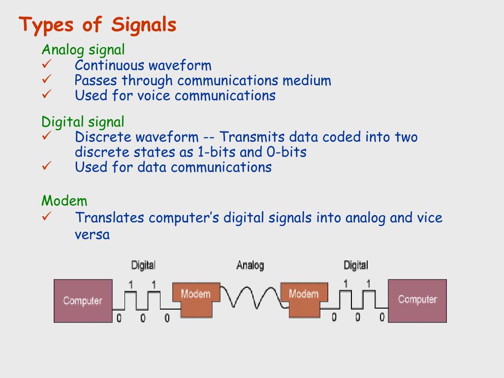 Transmit data. Analog Signal. Type of Signal. Analog Signal discrete Signal. PLC Analog Signal discrete Signal.