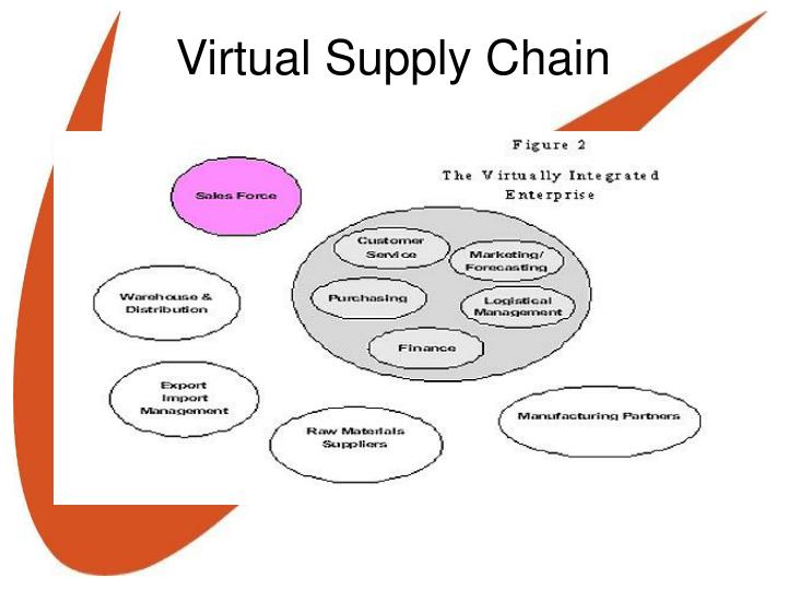 nike supply chain management