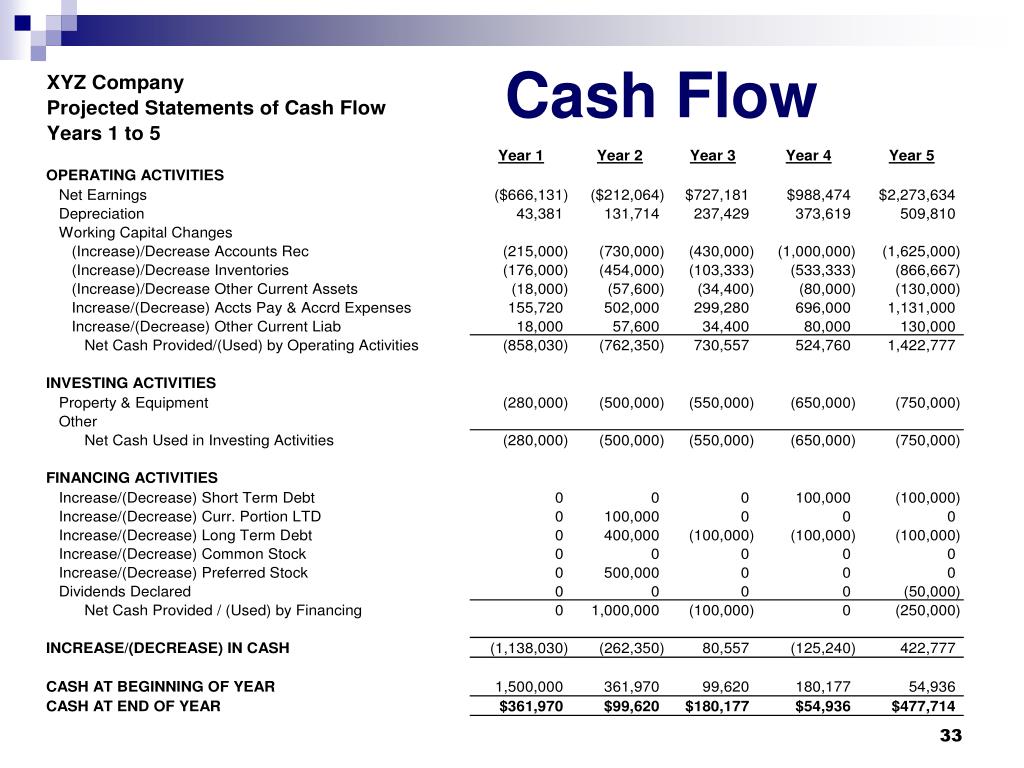 Cash up сайт. Кэш флоу. Cash Flow таблица. Анализ кэш флоу. Cash Flow формула.