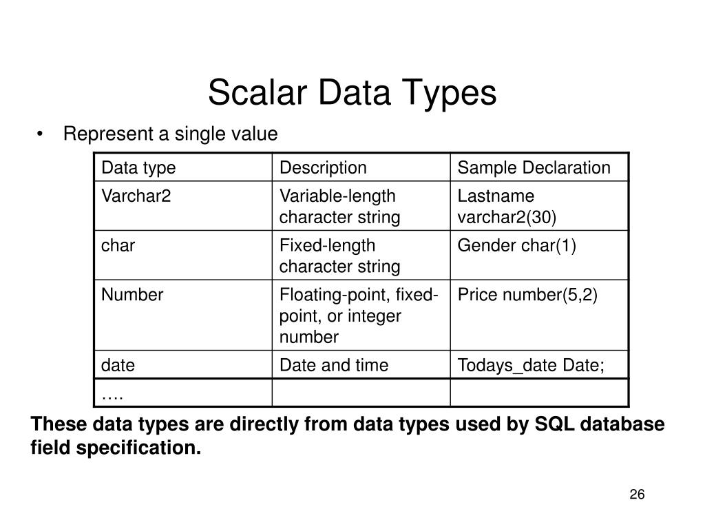 Тип single. Varchar Тип данных. Типы данных SQL. Single Тип данных. Varchar Тип данных SQL.
