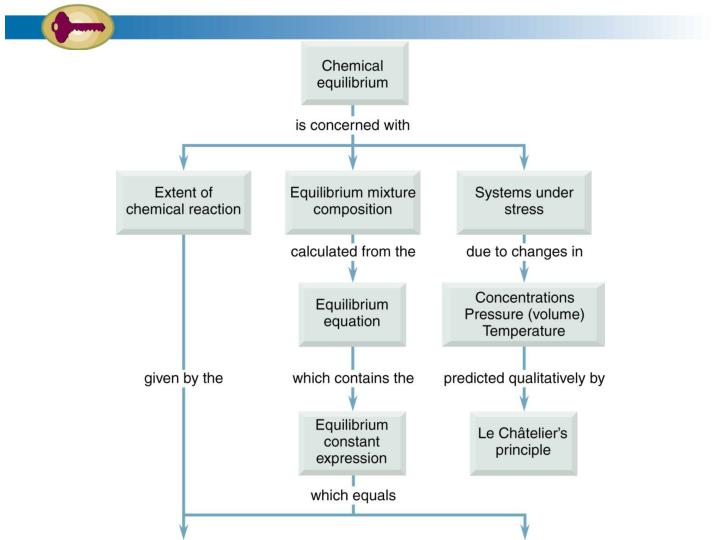 slide1 n.