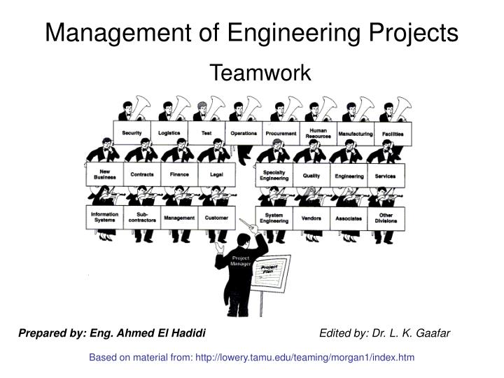 management of engineering projects n.