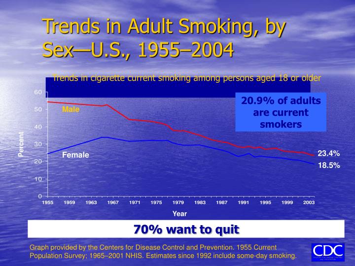Ppt Mental Health And Smoking Cessation Powerpoint Presentation Id 3032