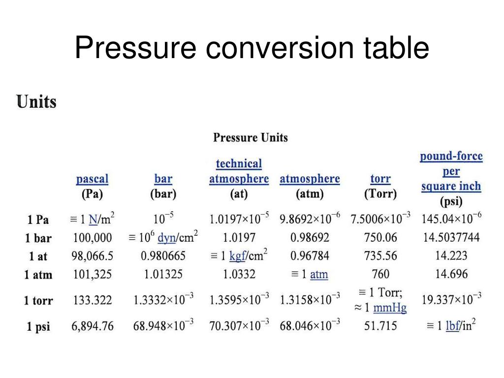 ppt-pressure-measurement-from-wikipedia-the-free-encyclopedia-powerpoint-presentation-id-303240